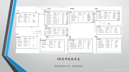 构建高效协同的工厂物资管理系统 信息系统集成服务的关键价值与实践路径