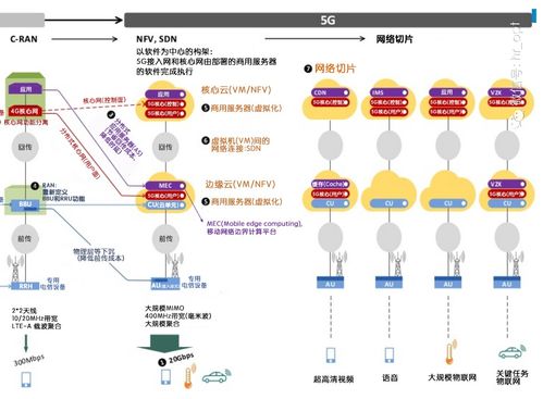 图解通信原理与案例分析 26 5G NR如何支持海量机器类通信（mMTC）及移动通信对物联网的支持在信息系统集成服务中的应用