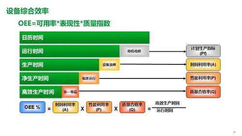施耐德食品饮料行业面向智能制造的精益数字化工厂MES解决方案分析