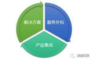 浅谈IT运维服务与信息系统集成服务的必然性及教育价值